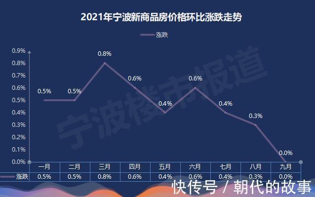 宁波房地产市场盘点：最新一轮降价楼盘大盘点