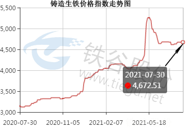 最新生铁市场价格动态及趋势深度解析