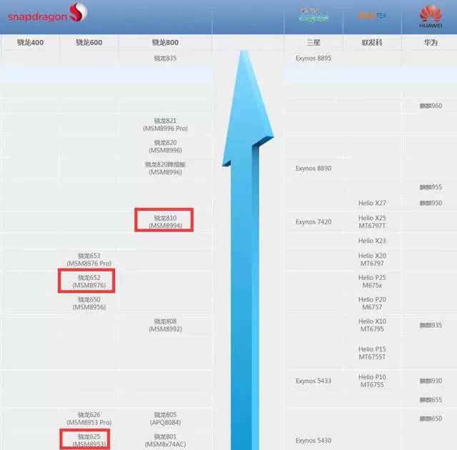 尖端配置！全新八核处理器手机引领潮流