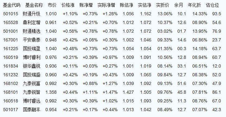 最新一期900010基金净值揭晓！