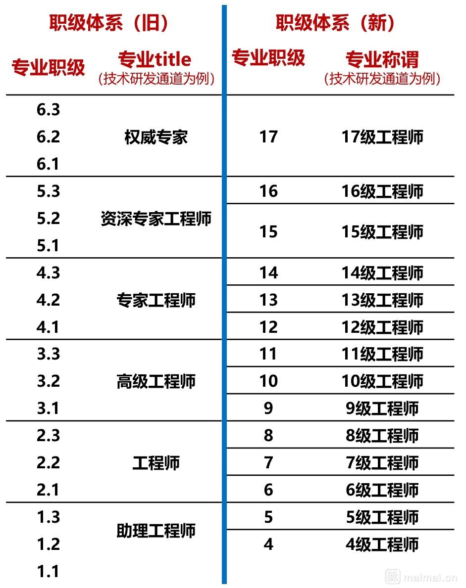 “益阳招聘速递：湖南益阳地区最新职位汇总一览”