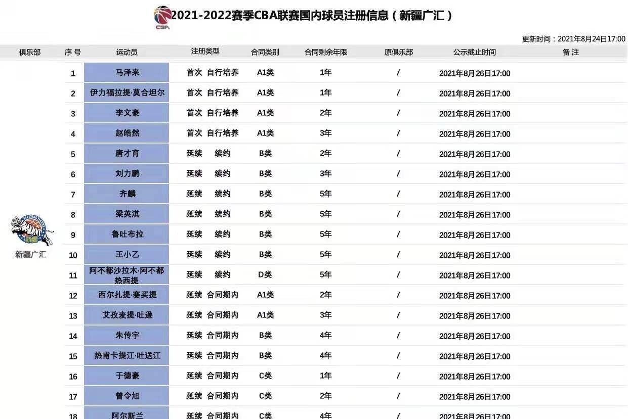 CBA最新赛程盘点：战火正酣，精彩瞬间不容错过