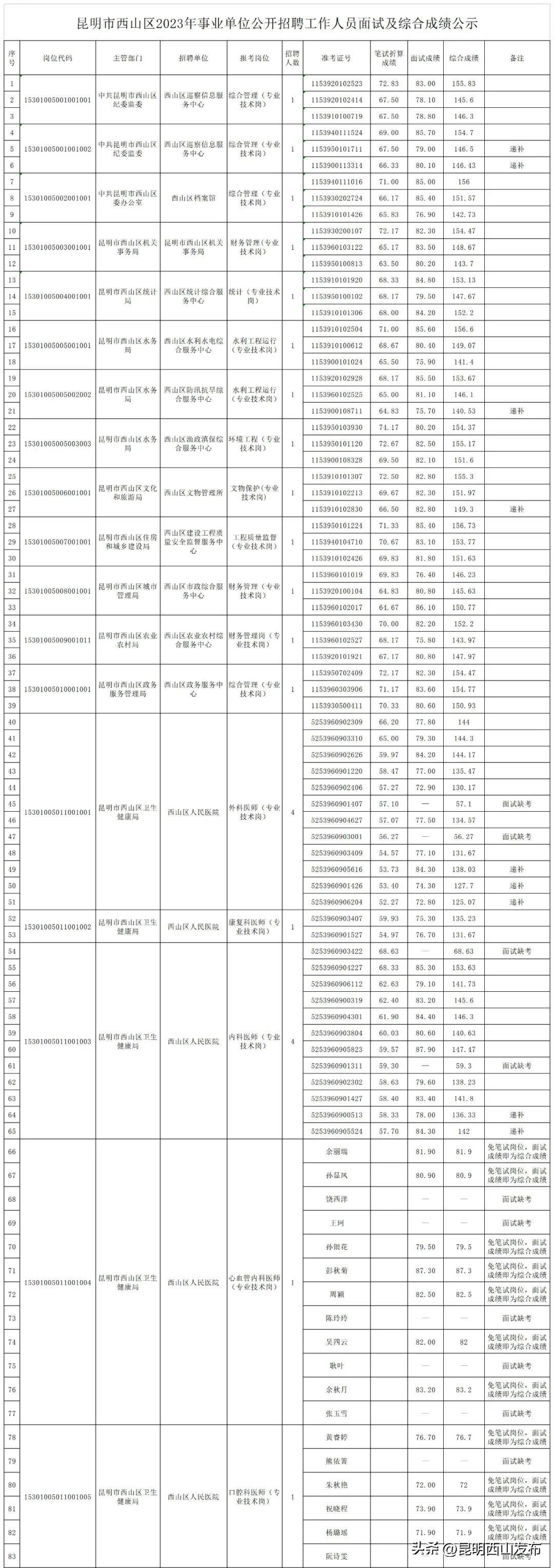 最新出炉事业单位面试实战真题集锦