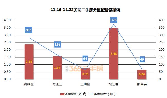 2025年芜湖金浩小区最新房产价格盘点，实时了解房价动态