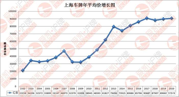 上海车牌最新行情：揭秘市场动态与价格走势