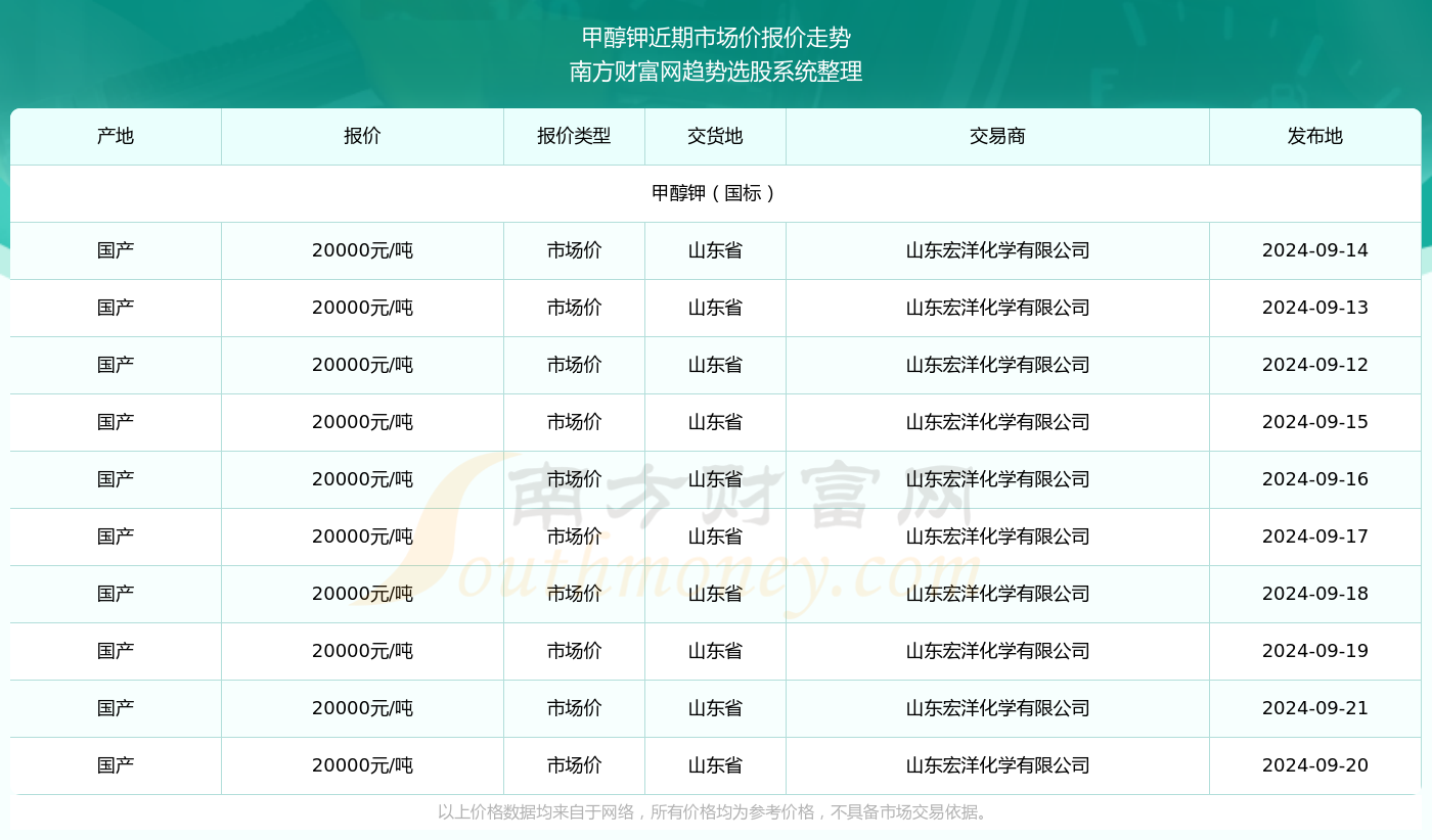 最新发布：联盟甲醇市场行情一览，实时报价信息解读