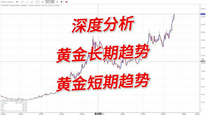 下周黄金市场动态解析：最新趋势深度剖析