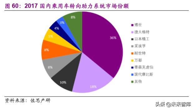 华域汽车资讯速递