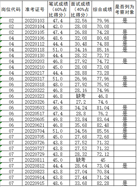 甘州新区干部阵容揭晓：最新任职公示一览