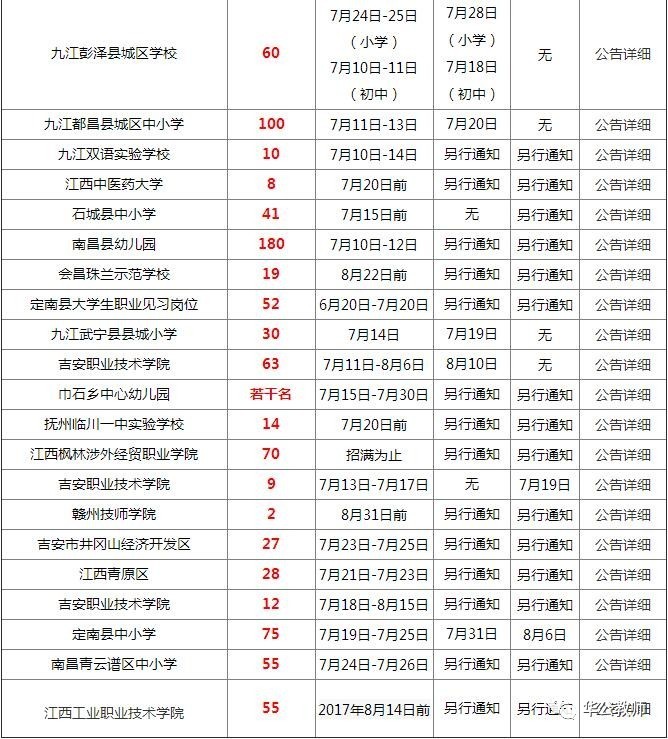 安吉孝丰地区最新人才招聘汇总一览