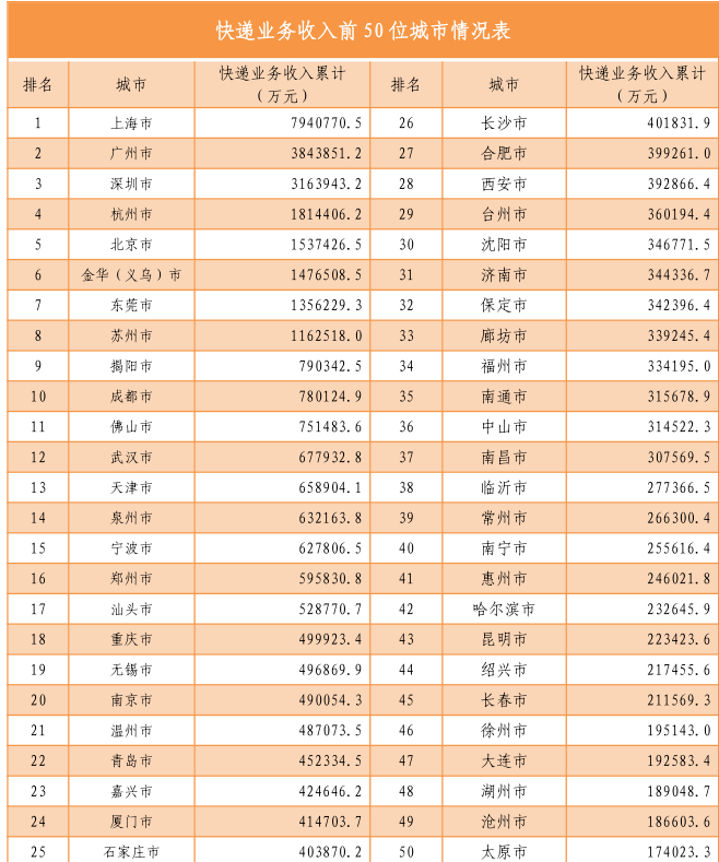 最新披露：邮政快递业务外包动态资讯速览