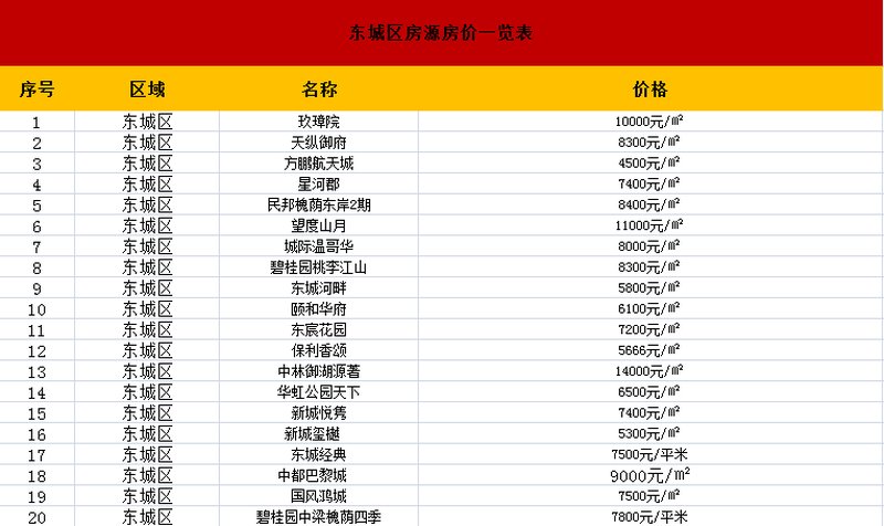 应城地区最新住宅项目价格一览