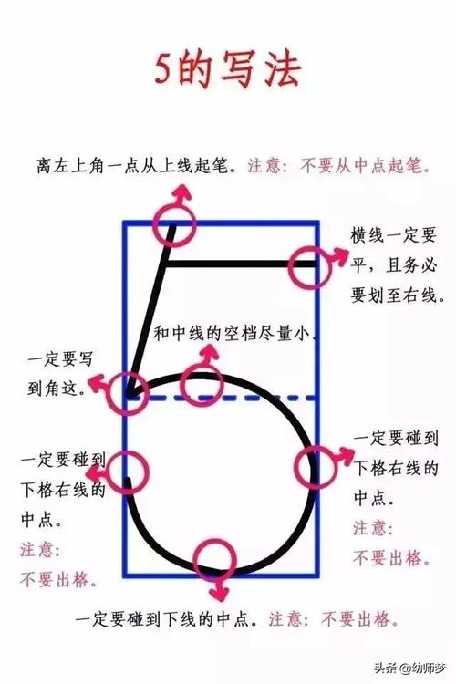 揭秘数字4书写规范：全新解读，掌握正确书写姿势