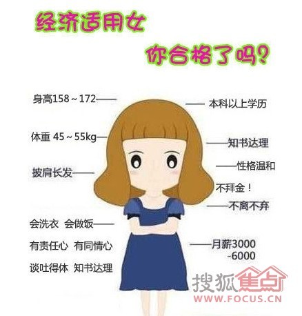 新时代经济适用女性全新评定标准揭秘