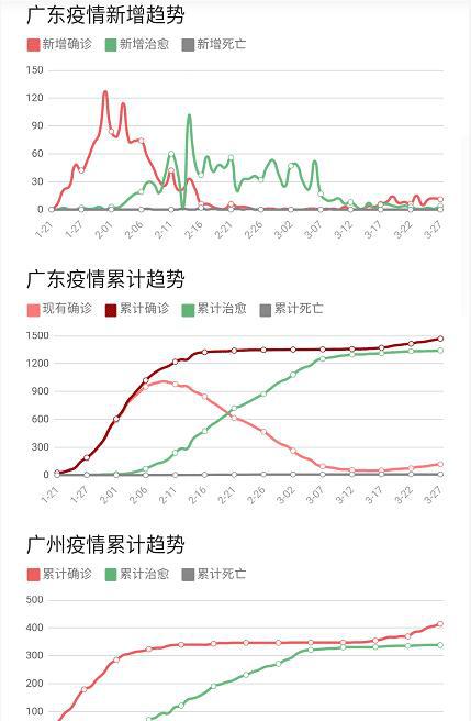 粤省禽流感疫情实时动态通报