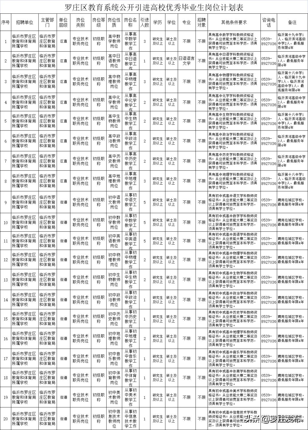 今日临沂罗庄地区招聘信息汇总新鲜发布