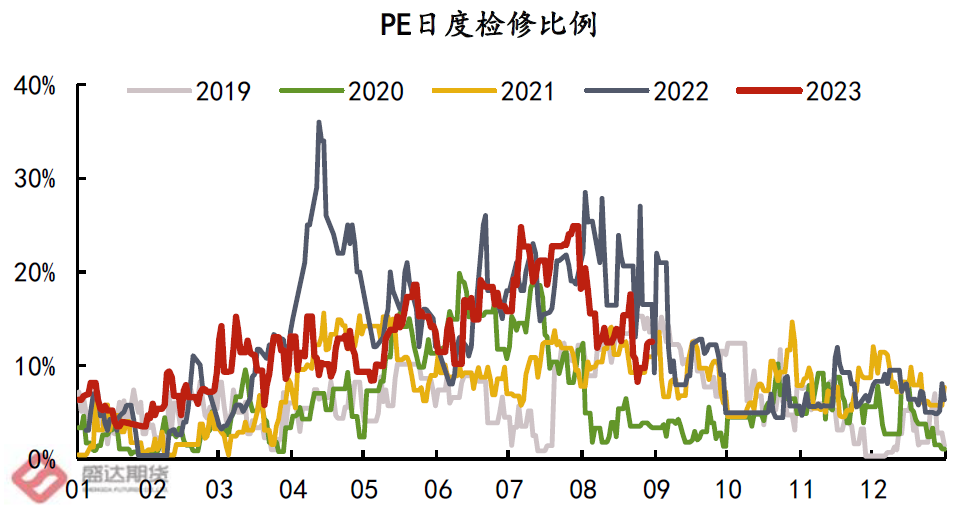 最新PE颗粒市场动态解析