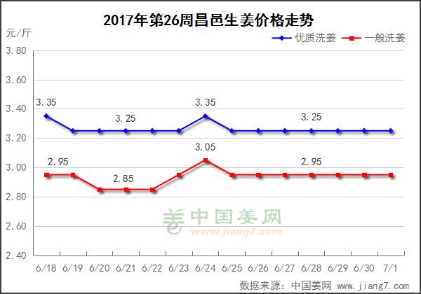 探寻黑埠子市场生姜最新报价动态