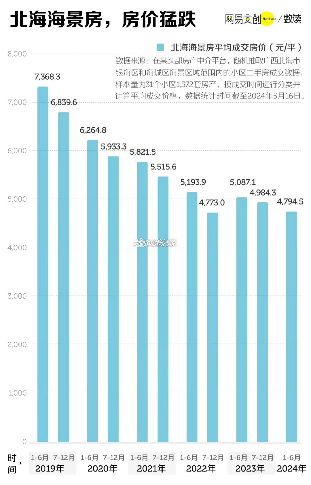 最新出炉！北海二手房市场房价动态盘点