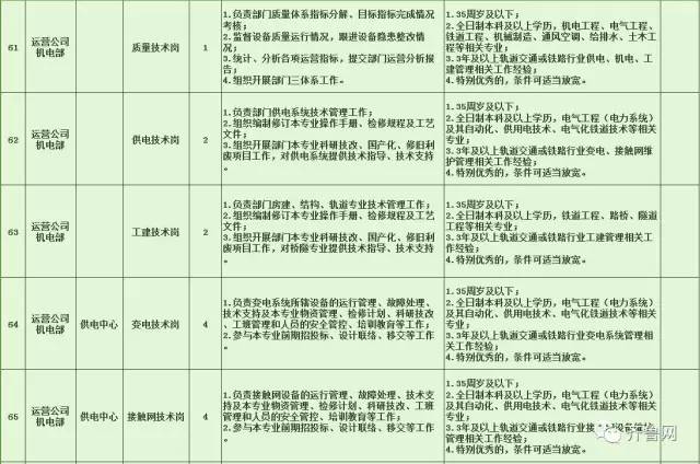 【淄川地区】最新出炉普工职位招聘汇总，速来查看！