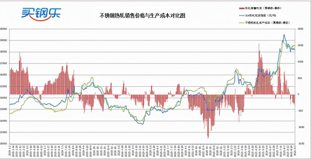 今日镍板市场价格实时行情一览