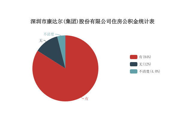 康达尔集团最新动态披露：详尽公告解读来袭！