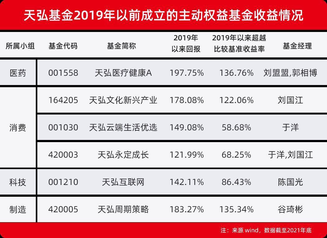 揭秘天弘基金最新力作：探寻财富增长新趋势的旗舰产品