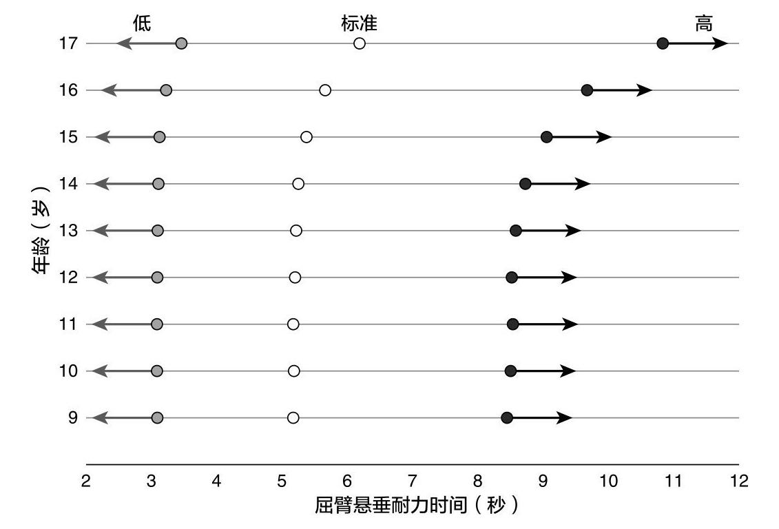 全新升级版肌肉力量评估分级规范解读