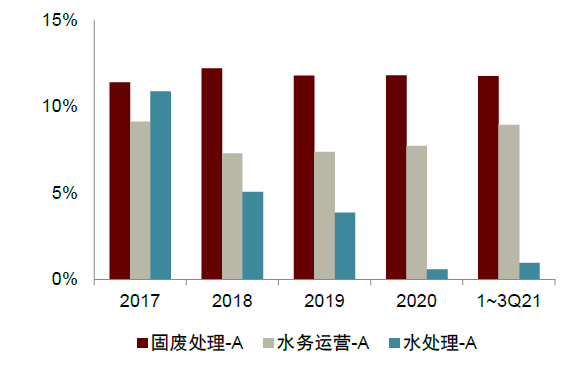 中金环境资讯速递