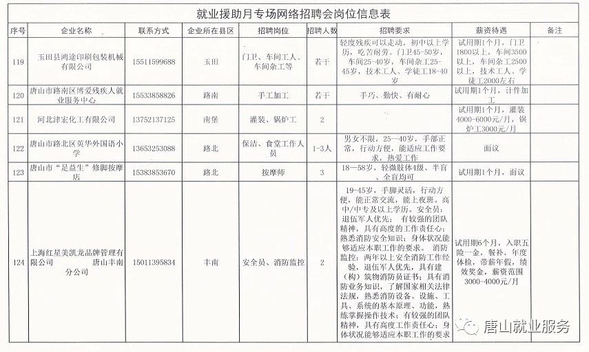 天津蓟县人才市场——最新职位速递，招聘信息全面更新中