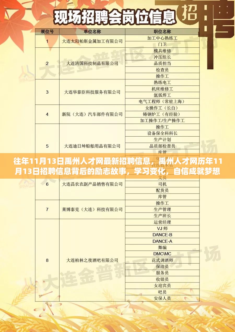 哈尔滨群力新区最新职位招聘汇总