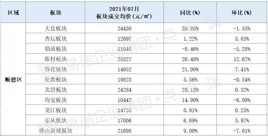 宁都城区最新开盘住宅项目平均价格一览