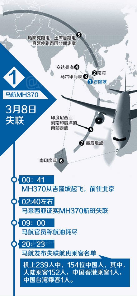 MH370航班2025年最新进展与揭秘