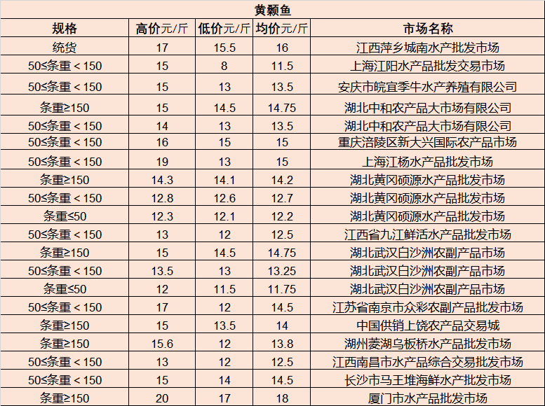 最新行情速递：河南朝天椒市场价格一览