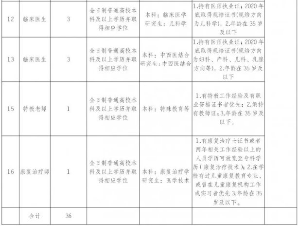 垫江地区重庆最新职位招聘汇总