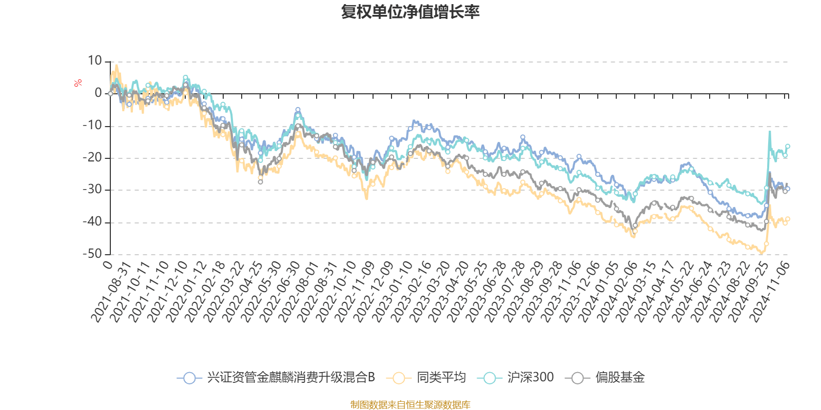 探秘金麒麟3号：最新一期净值揭晓，财富增长动态解析