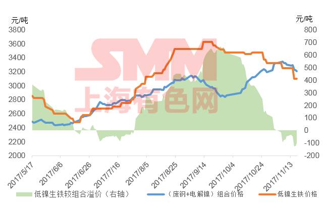 最新废旧生铁市场价格动态解析