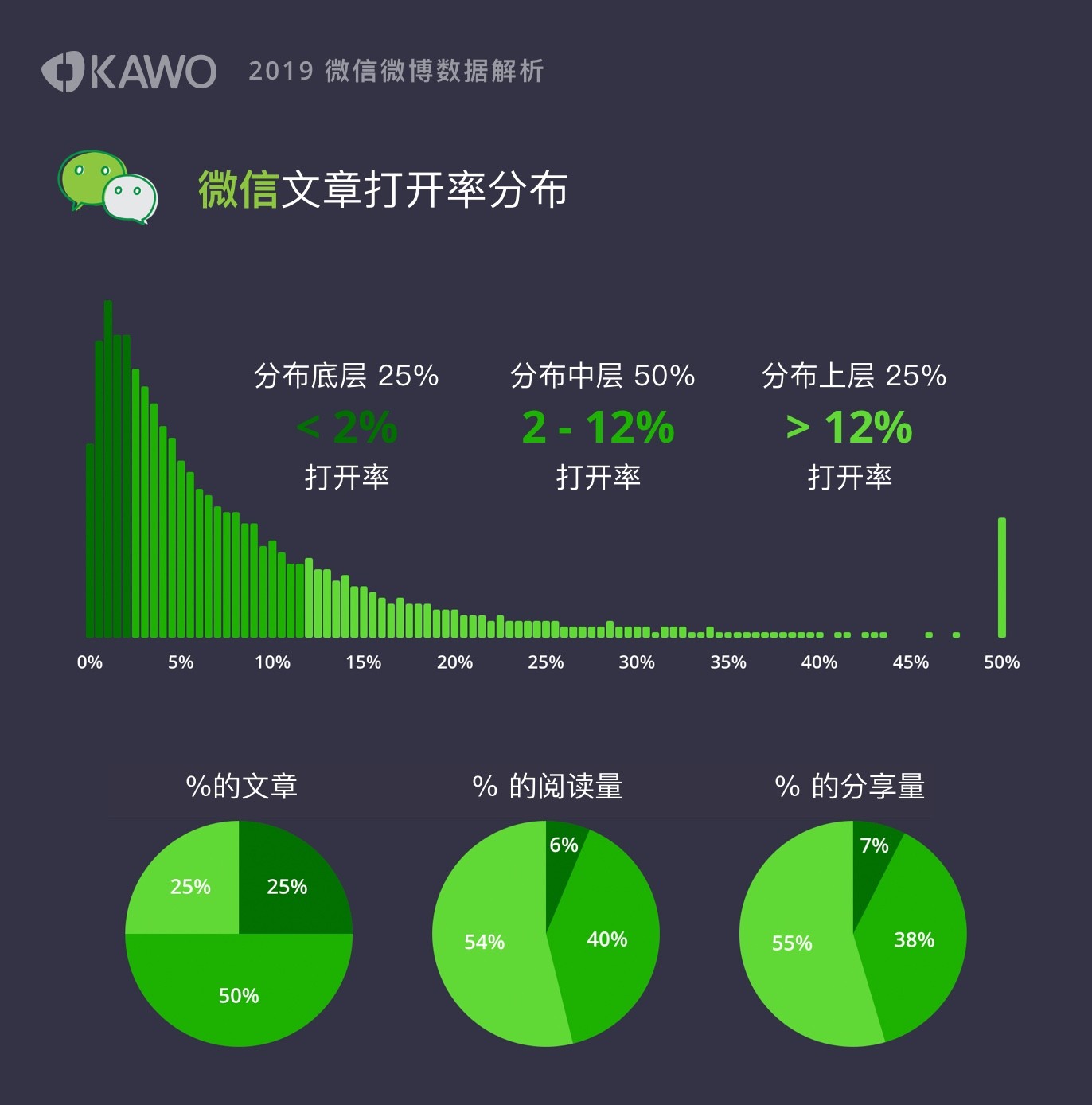 微信最新洞察：揭秘社交巨头的数据新动向