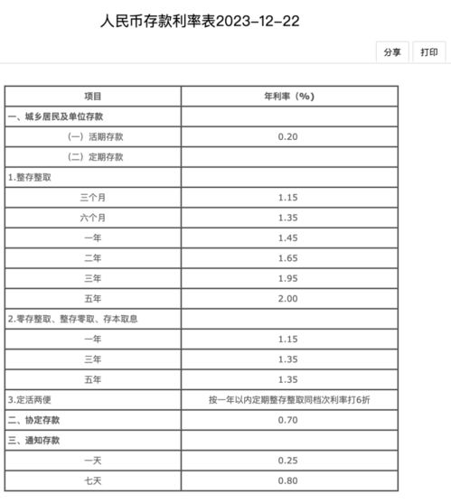 2025年度建设银行最新存款利率一览揭秘