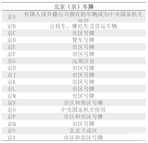 揭秘京城最新车牌号码段，一探究竟！