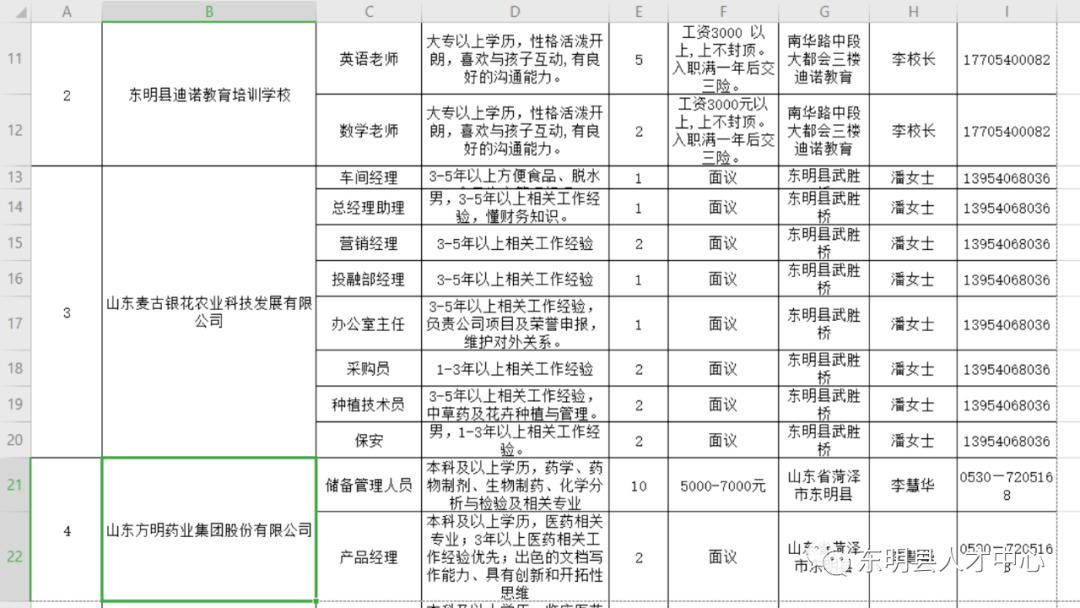 山东东明地区最新企业职位招募汇总