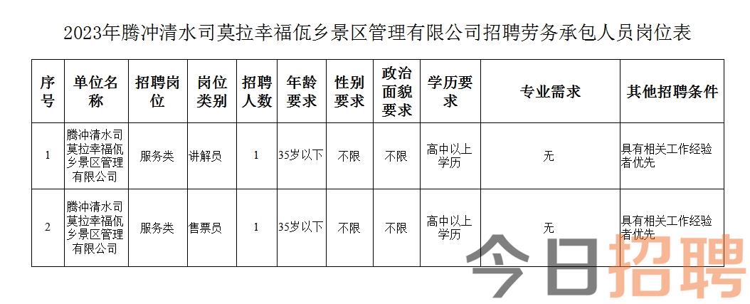 天津招聘信息速览：高薪岗位，住宿餐饮全包，求职福利最优选