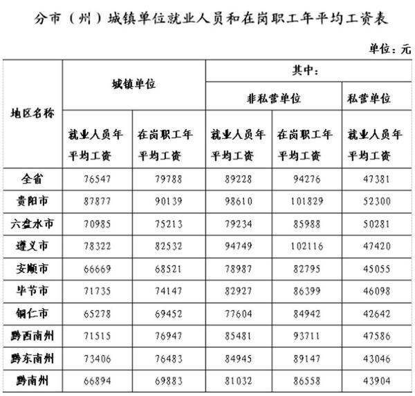 2025年度全新发布：权威详尽工资数据一览表