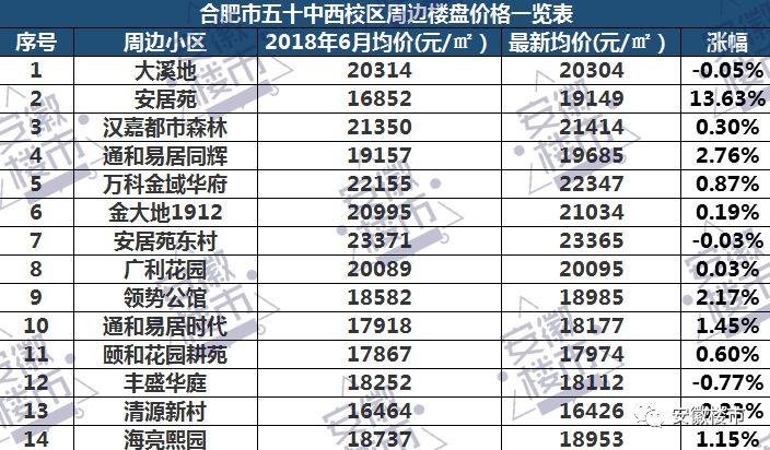 合肥房地产市场最新动态