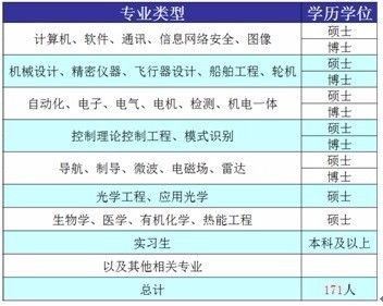 中铁各局最新厨师职位热招中！