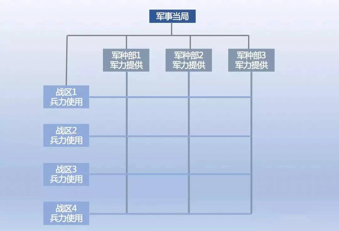 中国军队全新架构揭秘：揭秘最新部队组织体系变革