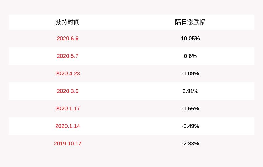 天龙集团最新资讯发布