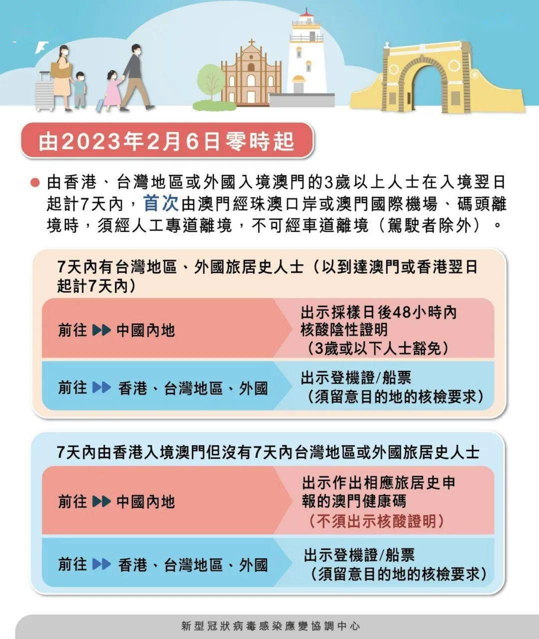 2025年澳门入境护照携带新政策解读