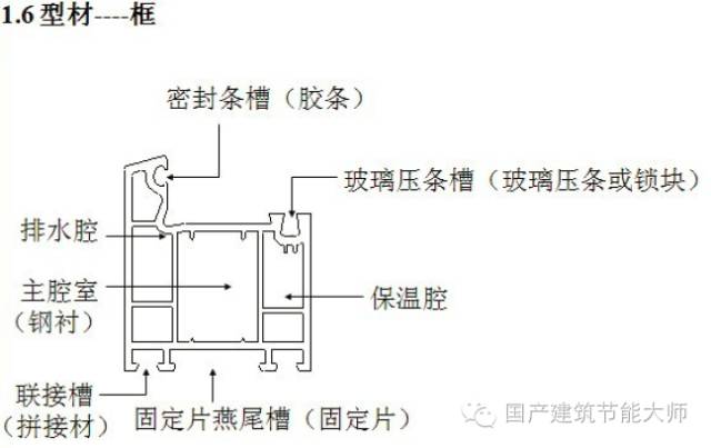 全新升级版塑钢门窗验收标准，权威解读与规范指南