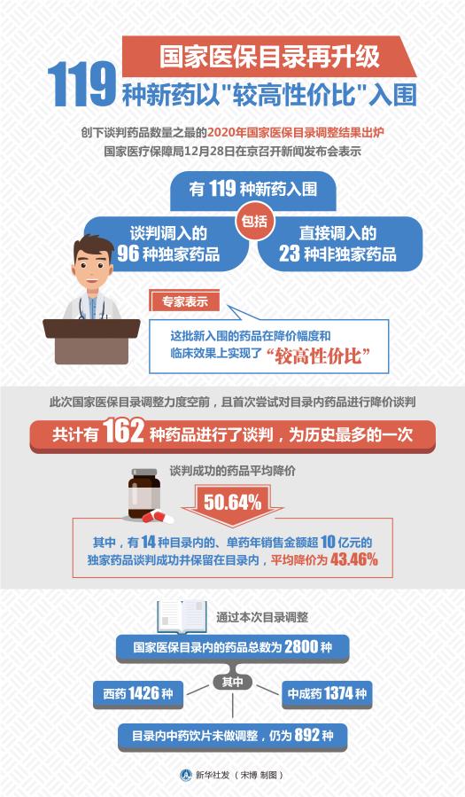 国家最新版基本药物目录版本信息揭晓：究竟升级至哪一版？